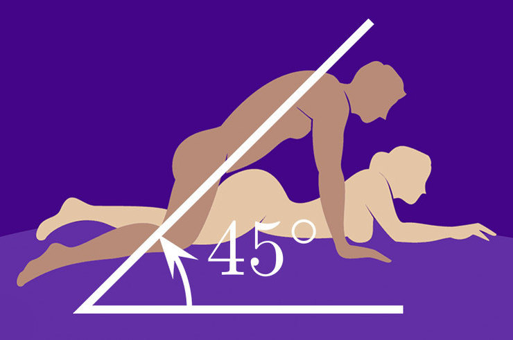 Что такое правило 45 градусов и какое оно имеет отношение к анальному сексу