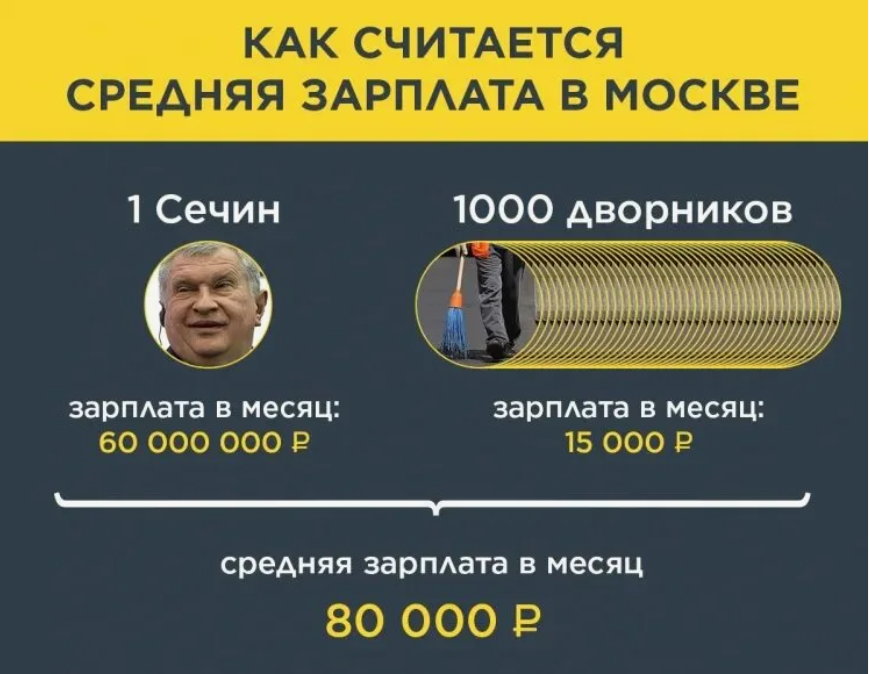 средняя зарплата в России превысила 91 тысячу рублей