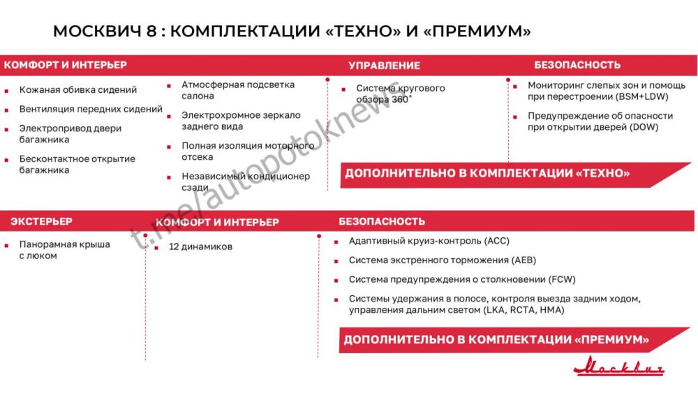 Дешевле 3 млн. Продажи флагманского кроссовера «Москвич 8» запустят в конце мая