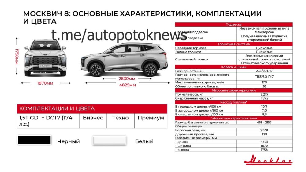 Дешевле 3 млн. Продажи флагманского кроссовера «Москвич 8» запустят в конце мая