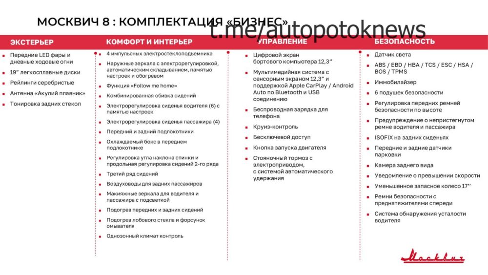 Дешевле 3 млн. Продажи флагманского кроссовера «Москвич 8» запустят в конце мая