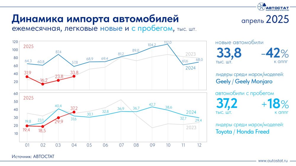  Гроссмейстер в поддавки не играет. Или почему продажи Geely падают ниже рыночного показателя