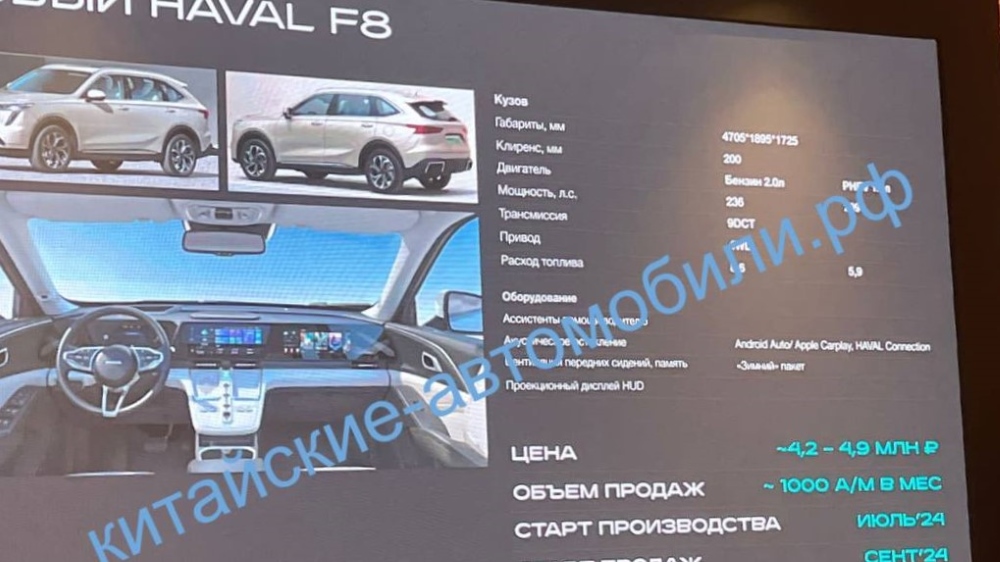 Никаких компромиссов. Haval будет производить только полноприводные кроссоверы