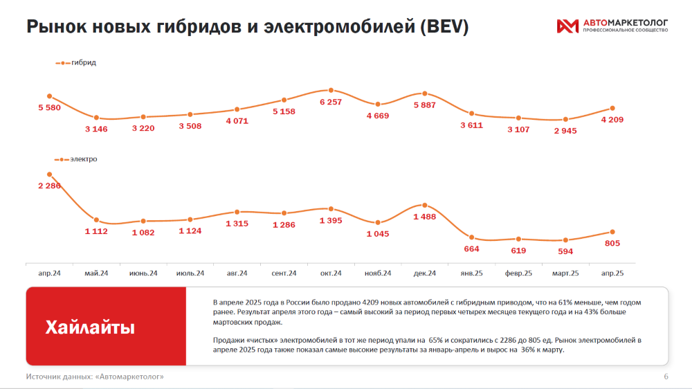 От Exeed до Toyota и BMW. С кем в России будет конкурировать Lixiang