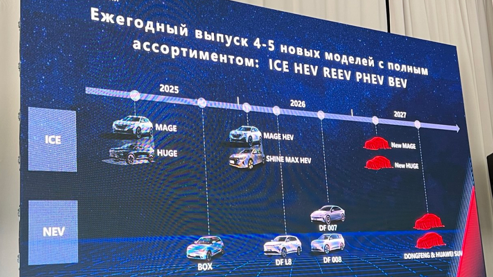  12 новинок за 2,5 года. Dongfeng раскрыл планы по расширению модельного ряда в России