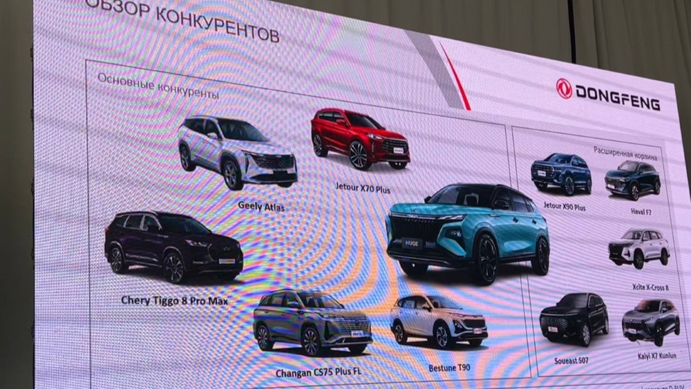  Дешевле, чем ожидалось. В России раскрыли цены на новые кроссоверы Dongfeng