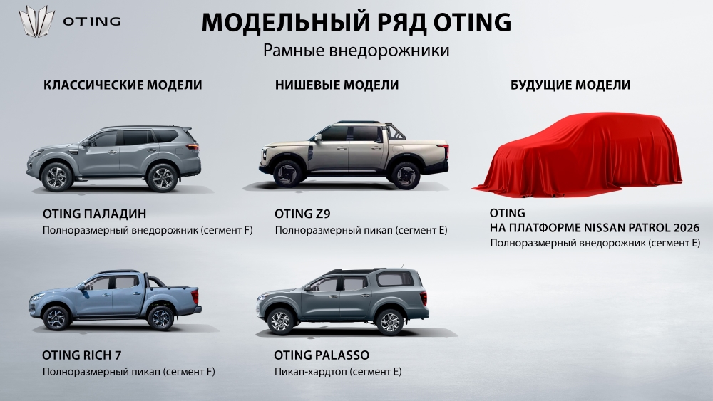 Два рамных пикапа на базе Nissan сертифицировали в ЕАЭС. Их будут продавать под маркой Oting