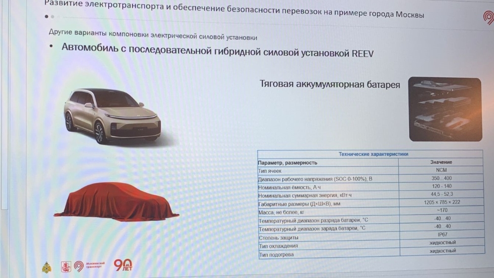По примеру Lixiang и Toyota. Выпуск каких гибридных моделей планирует «Москвич»