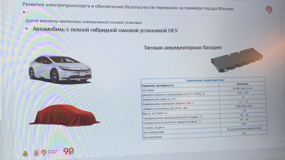 По примеру Lixiang и Toyota. Выпуск каких гибридных моделей планирует «Москвич»