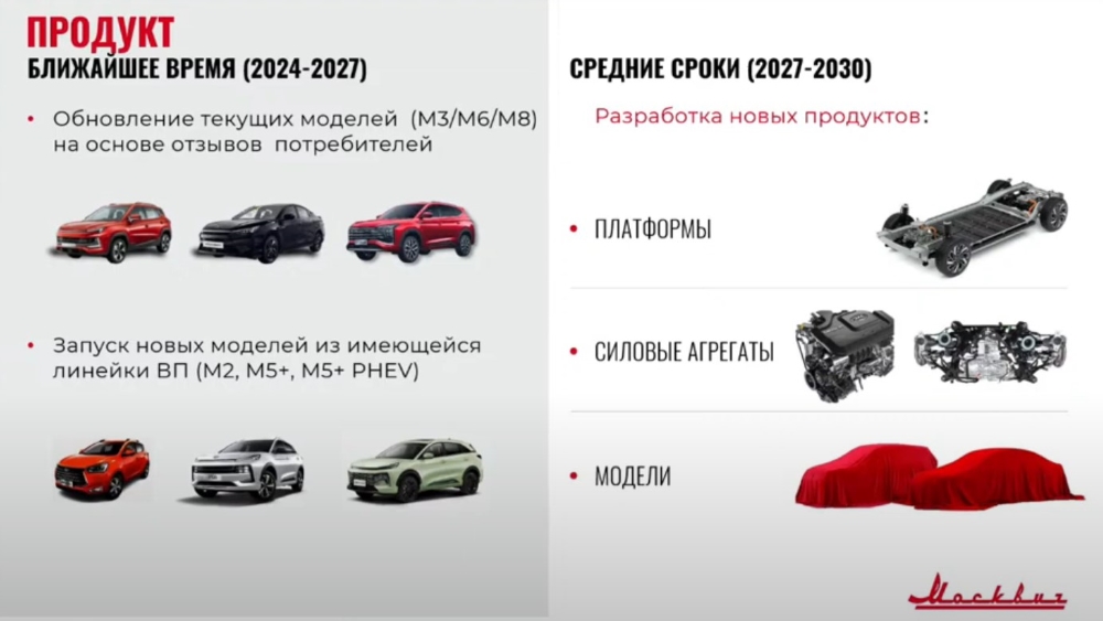 По примеру Lixiang и Toyota. Выпуск каких гибридных моделей планирует «Москвич»