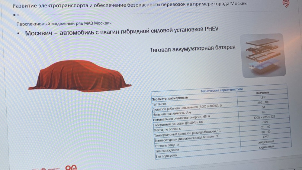 По примеру Lixiang и Toyota. Выпуск каких гибридных моделей планирует «Москвич»