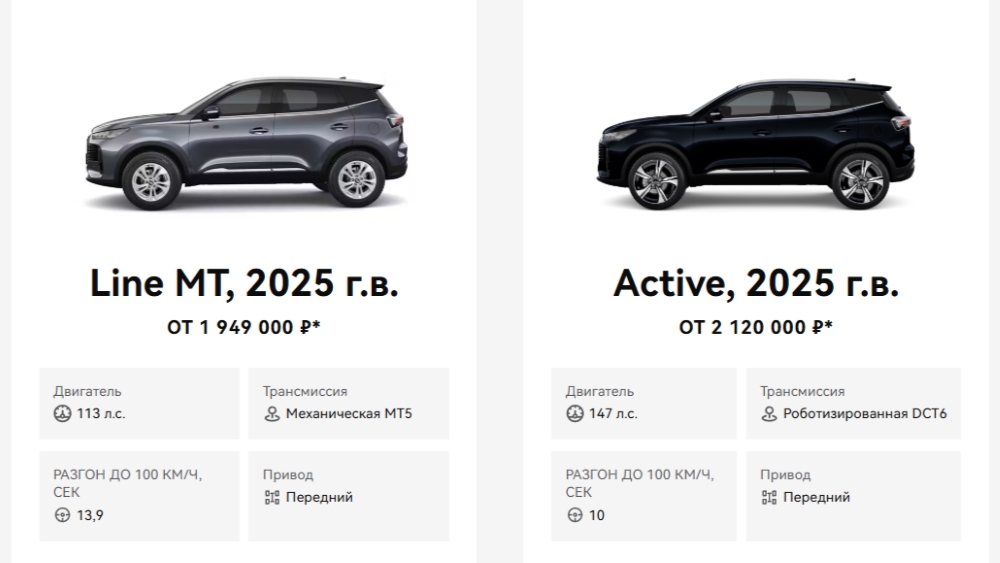 У Chery Tiggo 4 в России появилась самая доступная версия. Разбираемся, на чем сэкономили