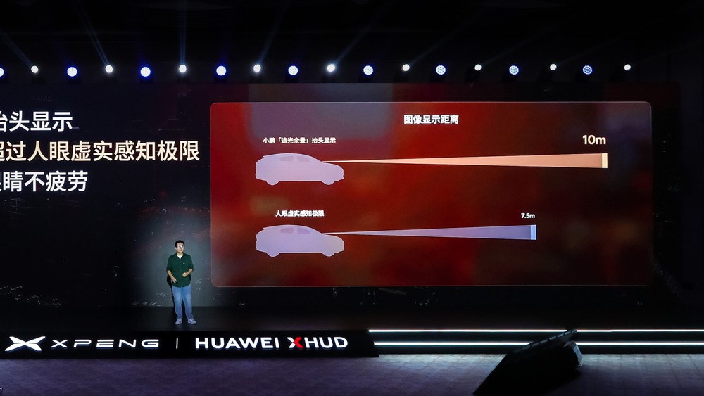 XPeng G7 получил проекционный дисплей от Huawei стоимостью 1,4 млрд долларов. Как он работает