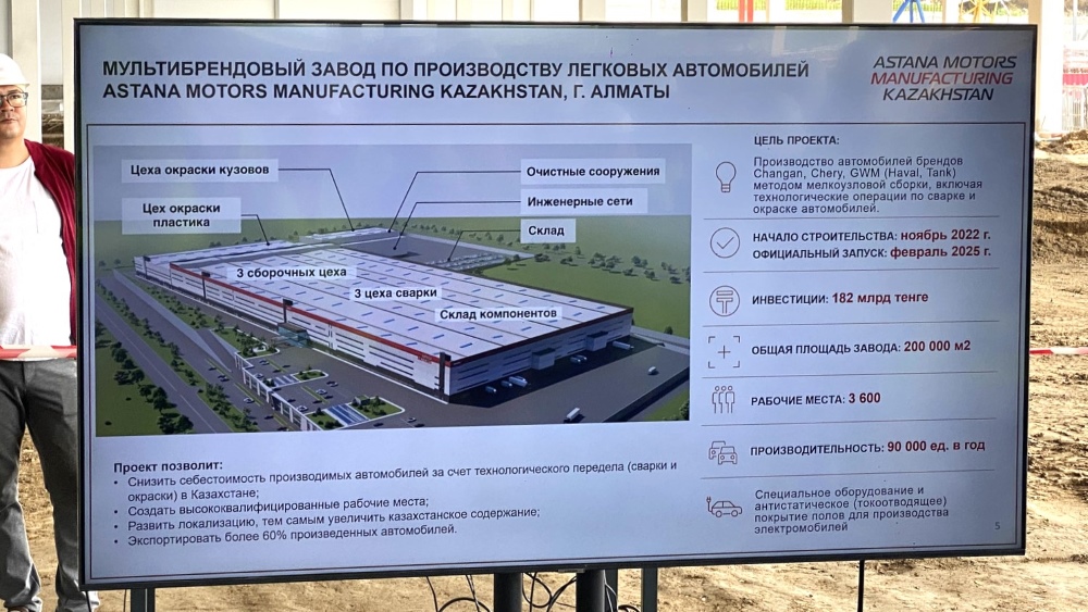 Завод AMMKZ в Казахстане сможет выпускать 12 китайских моделей. Восемь из них уже известны