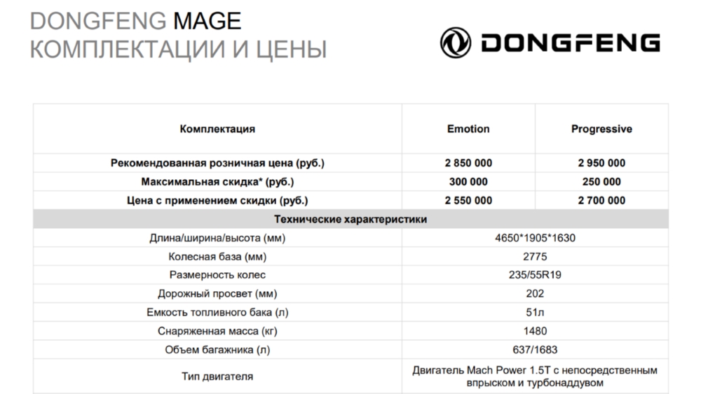 Дешевле Lada Aura. Продажи кроссовера Dongfeng Mage начались в России