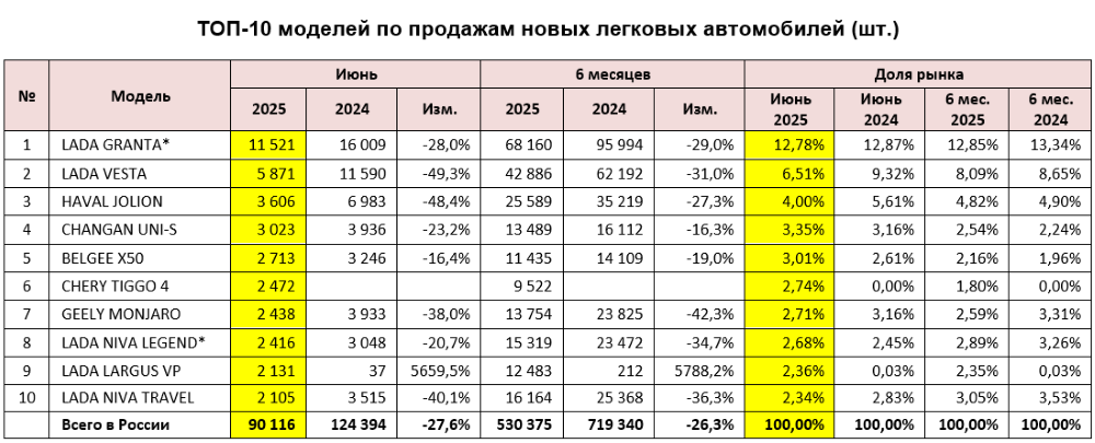Кроссовер Changan Uni-S получит полноприводную версию. Когда она появится в России