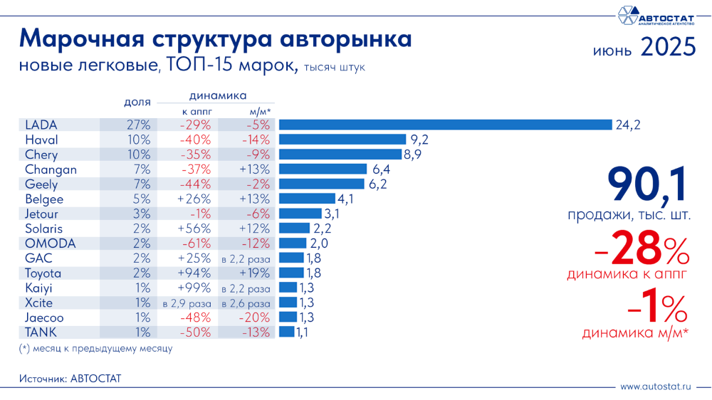 «Сбитые летчики» не сдаются. Как расценивать попадание Kaiyi и Xcite в российский топ продаж