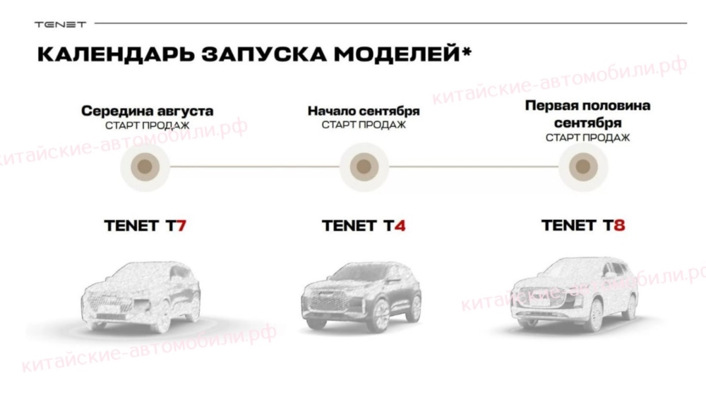 T7, T4 и T8. Стало известно, когда в России начнутся продажи кроссоверов Tenet