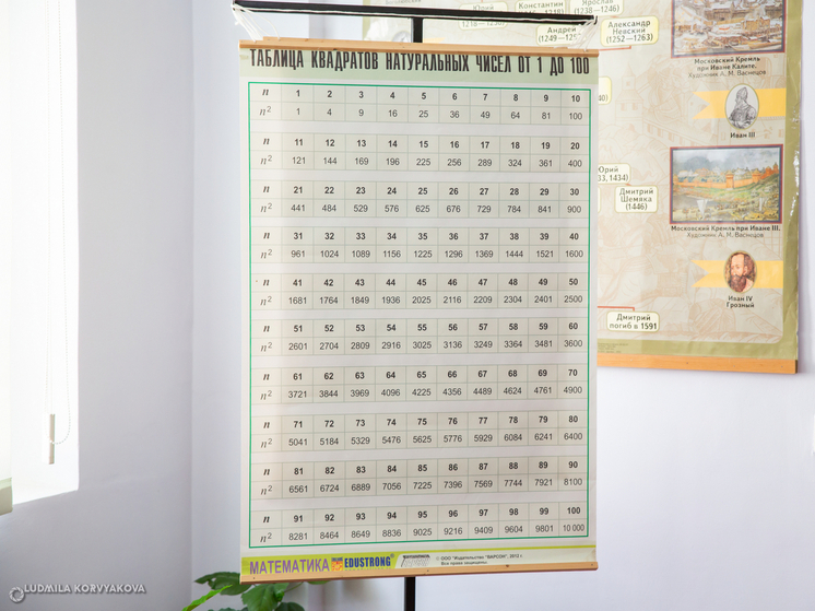 Опубликован список обязательных школьных дисциплин