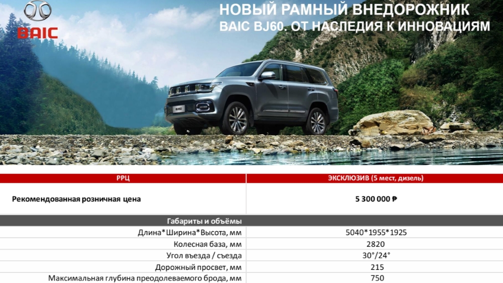  BAIC раскрыл цену и оснащение внедорожника BJ60 российской сборки. Он бросит вызов Haval H9