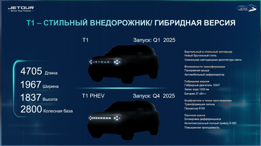 Jetour анонсировал в России новый кроссовер T1. Что известно о модели