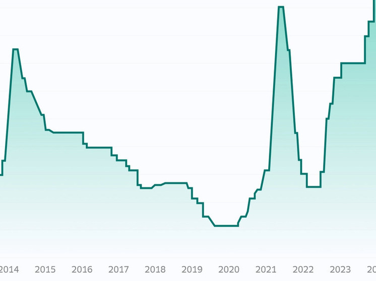 Банк России понизил ключевую ставку