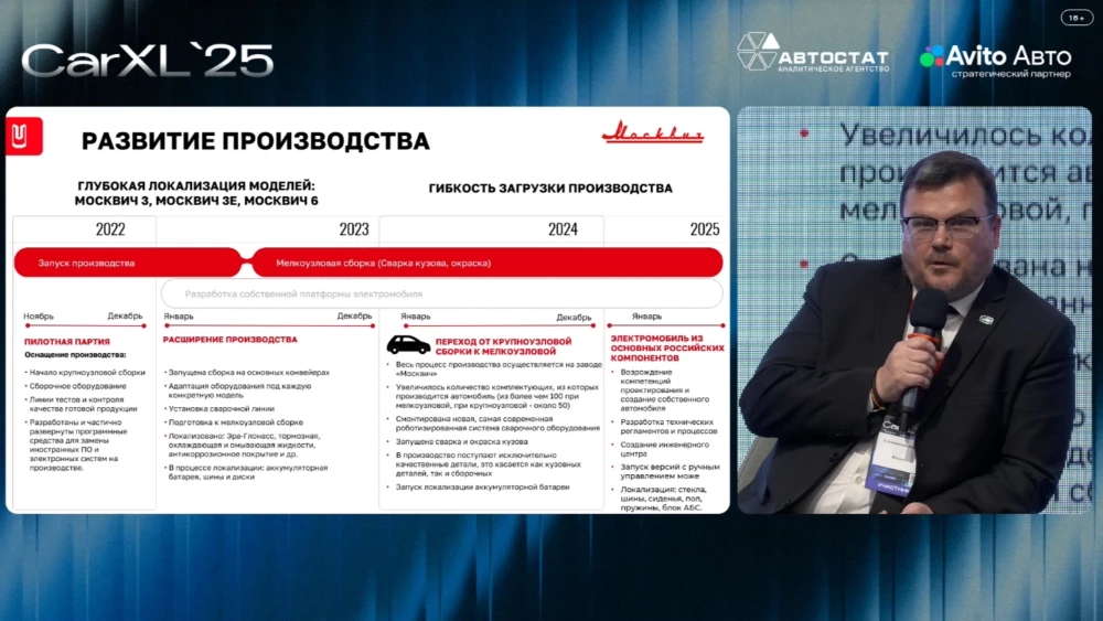 «Очередной кроссовер 1.5 Турбо с CVT никого не удивит». Как автобренды видят себя в 2026 году