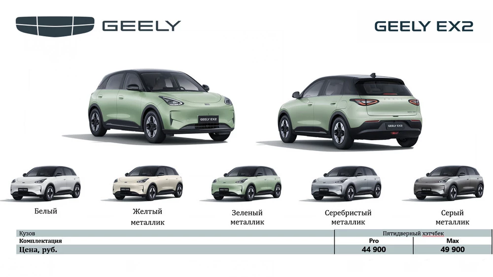 В Беларуси стартовал предзаказ на хэтчбэки Geely EX2 местной сборки. Цены и комплектации