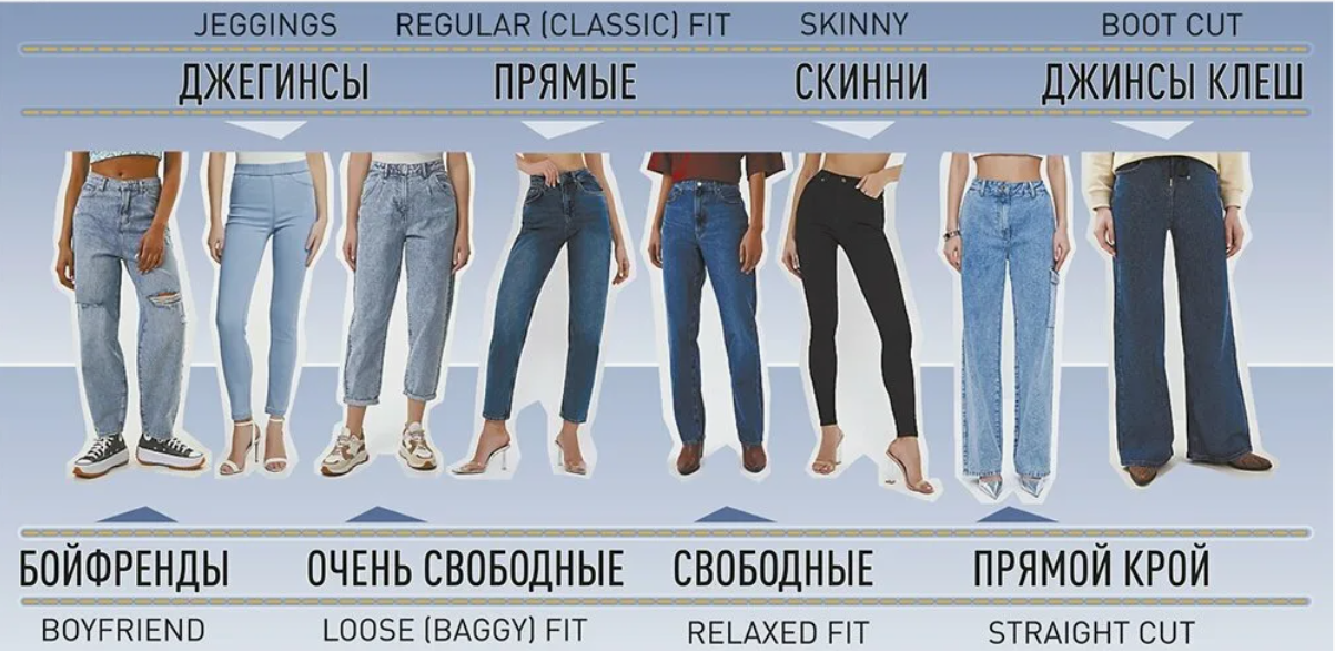 Все виды джинсов - список с фото + популярные фасоны