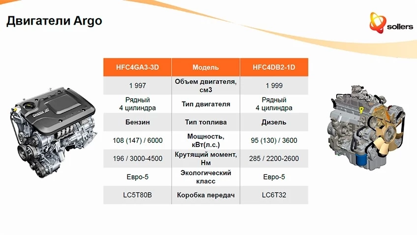 В Cети показали обновленный «УАЗ Патриот». У внедорожника китайские турбодизель и МКП