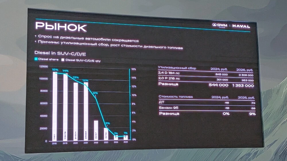  Рамная &laquo;классика&raquo; для современников. Первое знакомство с обновленным Haval H9