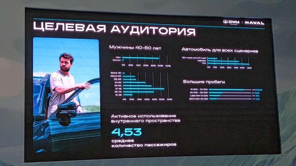  Рамная &laquo;классика&raquo; для современников. Первое знакомство с обновленным Haval H9