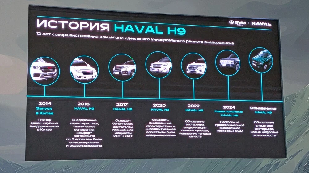  Рамная &laquo;классика&raquo; для современников. Первое знакомство с обновленным Haval H9