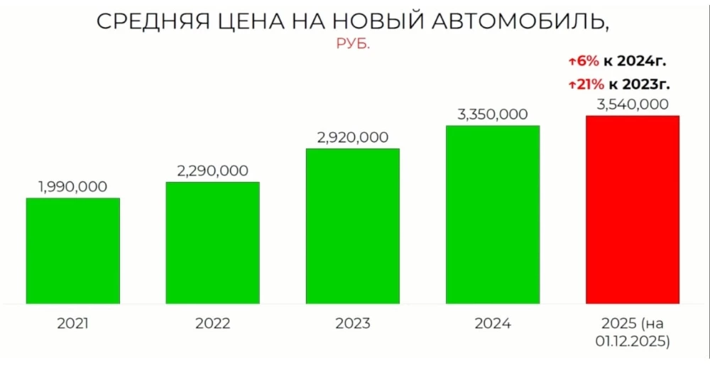  &laquo;Затягиваем пояса до лета&raquo;. Почему первое полугодие на авторынке будет &laquo;мертвым&raquo;