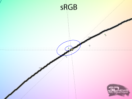 Обзор игрового OLED 4K-монитора MSI MAG 322UP QD-OLED E16: достаточный уровень Обзор игрового OLED 4K-монитора MSI MAG 322UP QD-OLED E16: достаточный уровень