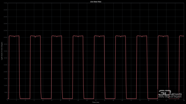 Обзор игрового OLED 4K-монитора MSI MAG 322UP QD-OLED E16: достаточный уровень 
