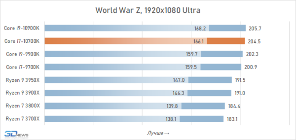 Обзор процессора Intel Core i7-10700K: Core i9-9900K на новый лад 