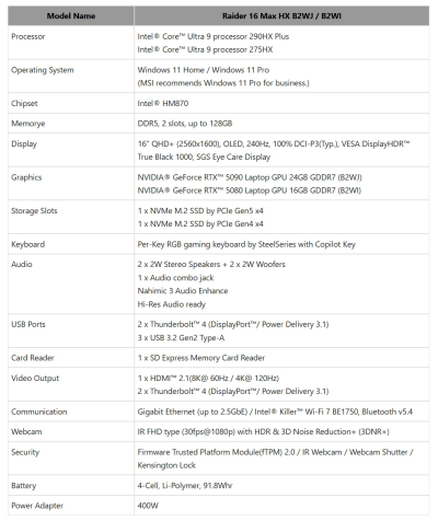 MSI представила обновлённые ноутбуки Raider, Crosshair, Titan и Cyborg с новыми чипами Intel и графикой RTX 50-й серии MSI представила обновлённые ноутбуки Raider, Crosshair, Titan и Cyborg с новыми чипами Intel и графикой RTX 50-й серии