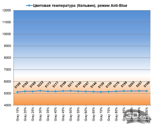 Обзор игрового OLED 4K-монитора MSI MAG 322UP QD-OLED E16: достаточный уровень Обзор игрового OLED 4K-монитора MSI MAG 322UP QD-OLED E16: достаточный уровень