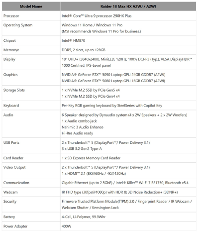 MSI представила обновлённые ноутбуки Raider, Crosshair, Titan и Cyborg с новыми чипами Intel и графикой RTX 50-й серии MSI представила обновлённые ноутбуки Raider, Crosshair, Titan и Cyborg с новыми чипами Intel и графикой RTX 50-й серии