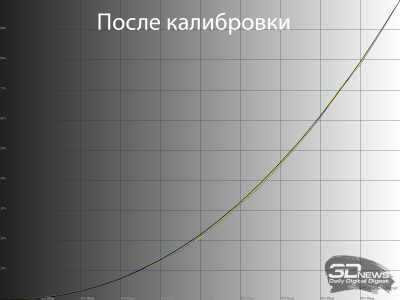 Обзор игрового OLED 4K-монитора MSI MAG 322UP QD-OLED E16: достаточный уровень Обзор игрового OLED 4K-монитора MSI MAG 322UP QD-OLED E16: достаточный уровень