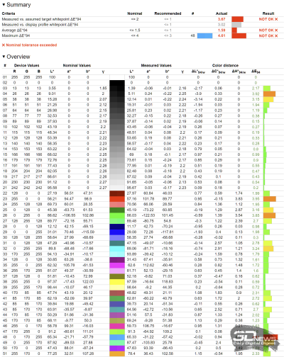Обзор игрового OLED 4K-монитора MSI MAG 322UP QD-OLED E16: достаточный уровень Обзор игрового OLED 4K-монитора MSI MAG 322UP QD-OLED E16: достаточный уровень