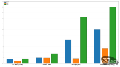 Обзор игрового OLED 4K-монитора MSI MAG 322UP QD-OLED E16: достаточный уровень Обзор игрового OLED 4K-монитора MSI MAG 322UP QD-OLED E16: достаточный уровень