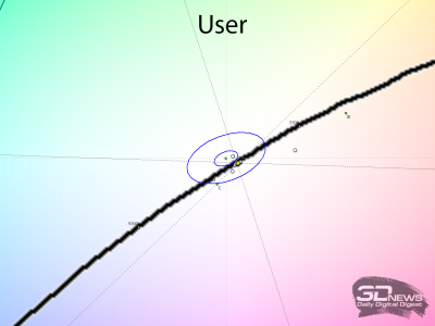 Обзор игрового OLED 4K-монитора MSI MAG 322UP QD-OLED E16: достаточный уровень Обзор игрового OLED 4K-монитора MSI MAG 322UP QD-OLED E16: достаточный уровень