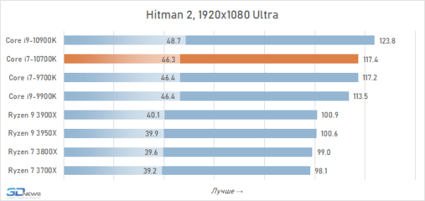 Обзор процессора Intel Core i7-10700K: Core i9-9900K на новый лад 