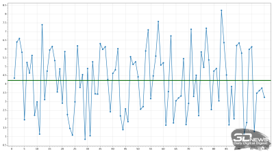 Обзор игрового OLED 4K-монитора MSI MAG 322UP QD-OLED E16: достаточный уровень Обзор игрового OLED 4K-монитора MSI MAG 322UP QD-OLED E16: достаточный уровень