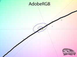 Обзор игрового OLED 4K-монитора MSI MAG 322UP QD-OLED E16: достаточный уровень 