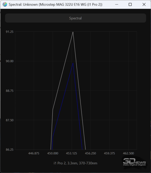 Обзор игрового OLED 4K-монитора MSI MAG 322UP QD-OLED E16: достаточный уровень Обзор игрового OLED 4K-монитора MSI MAG 322UP QD-OLED E16: достаточный уровень