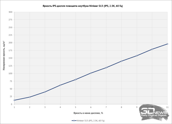 Обзор Ninkear S13: планшет или ноутбук? 