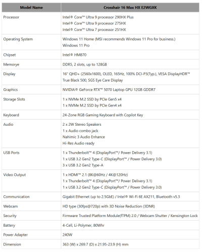 MSI представила обновлённые ноутбуки Raider, Crosshair, Titan и Cyborg с новыми чипами Intel и графикой RTX 50-й серии MSI представила обновлённые ноутбуки Raider, Crosshair, Titan и Cyborg с новыми чипами Intel и графикой RTX 50-й серии